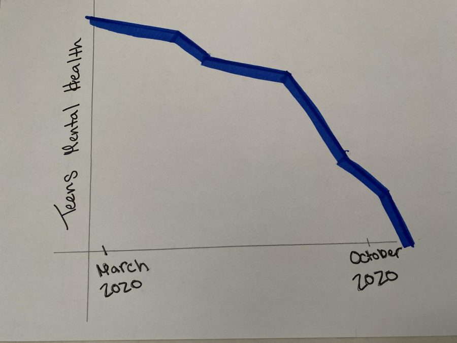 Teens+Decreasing+Mental+Health+Over+Quarantine